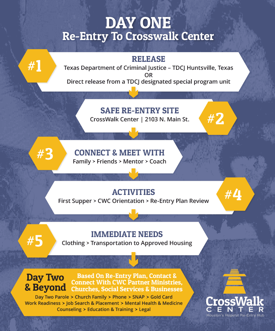 day-one-infographic-trimmed Day One Infographic