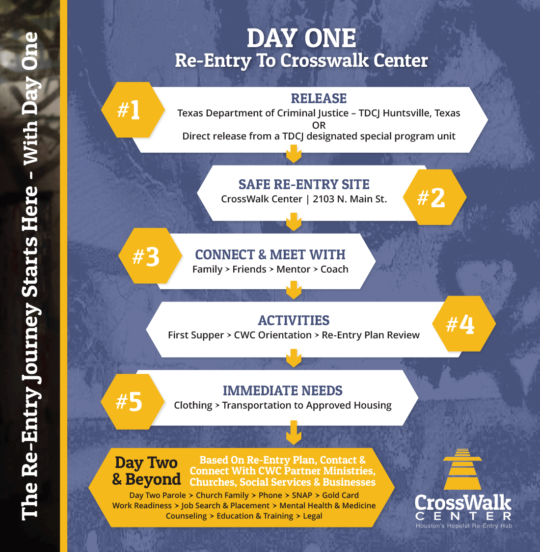day-one-infographic Day One Infographic