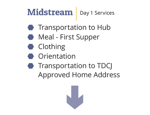 Midstream 2