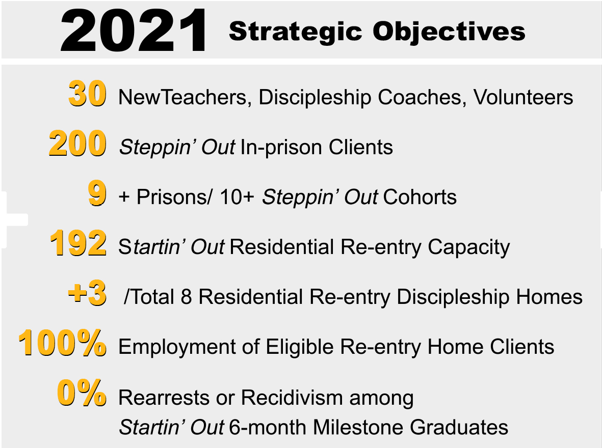 2021 Strategic Objectives